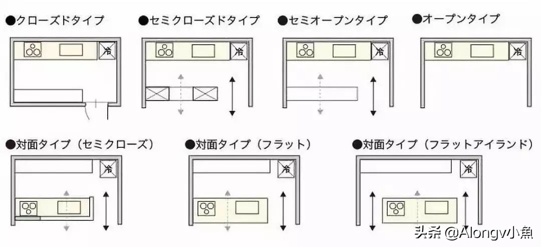 最全的家具尺寸和布局方案收藏,超全的常规家具尺寸和布局方案
