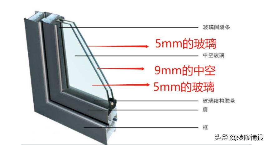 选择玻璃门,lowe玻璃门窗怎么选