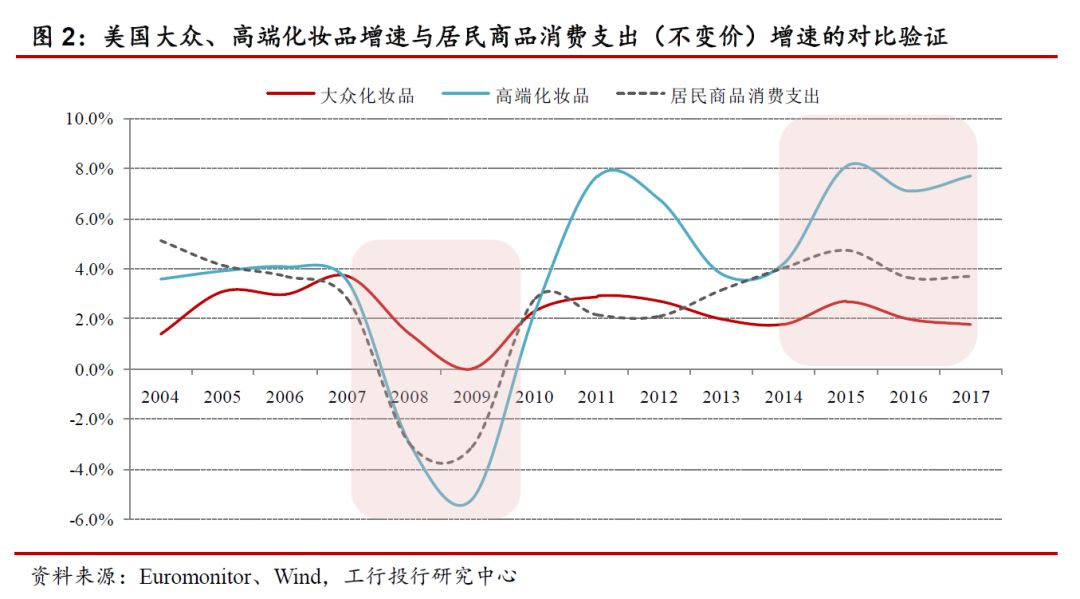 国内化妆品行业从什么年开始进入,化妆品行业的七大可持续发展趋势
