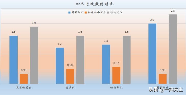 球探曼城黄指导,球探曼城