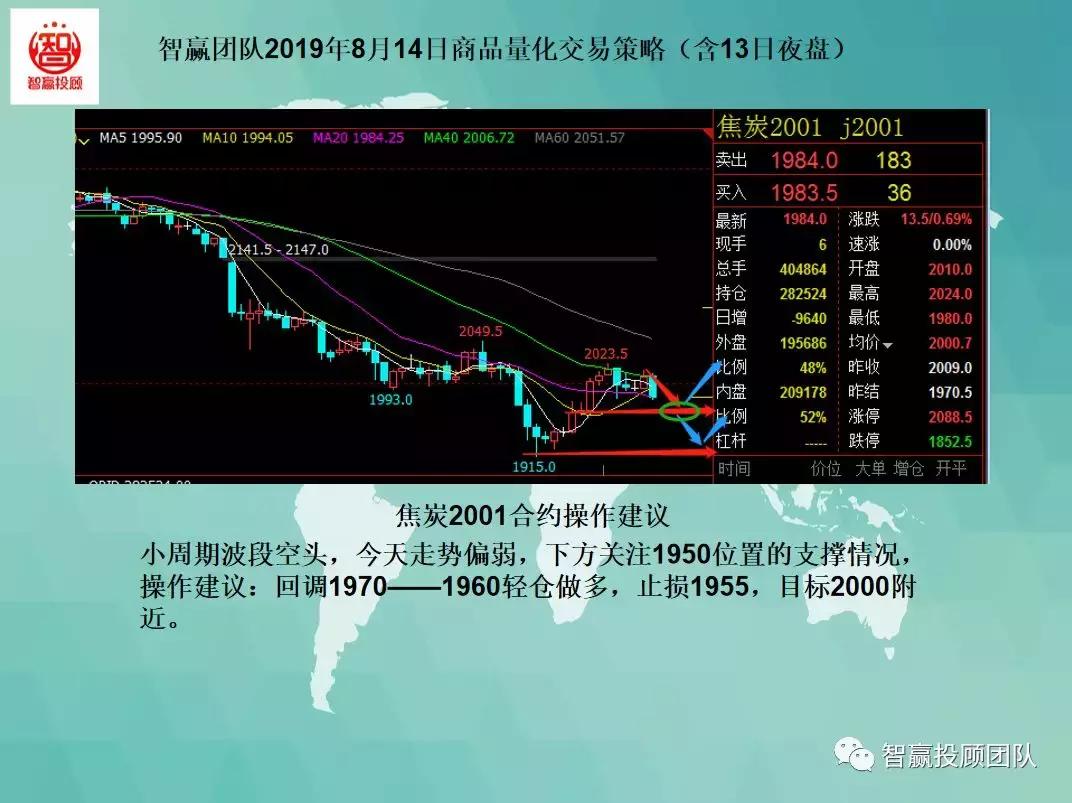 智赢量化交易软件,智赢量化交易怎么下单