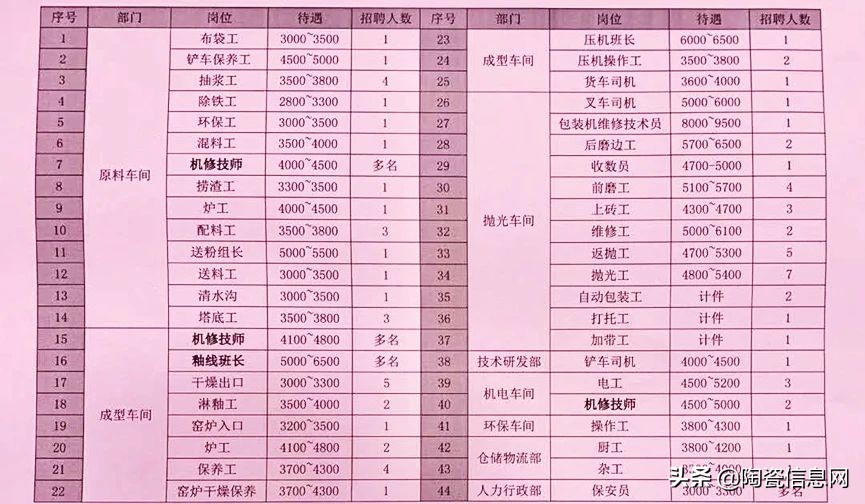 月薪上万轻松招聘工人,招工难7000元工资没人去