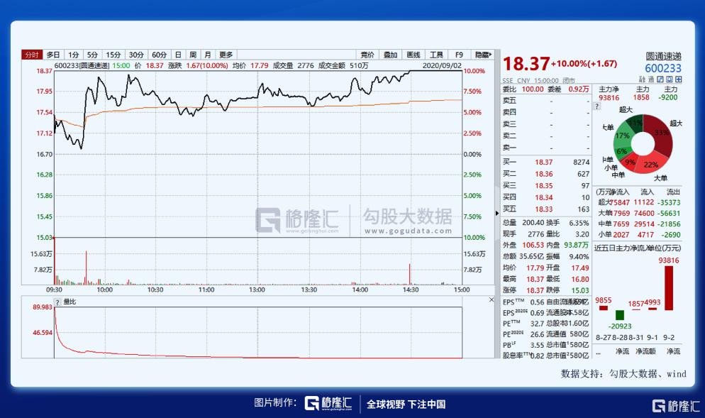 圆通跟马云签订的合同,圆通跟淘宝合作