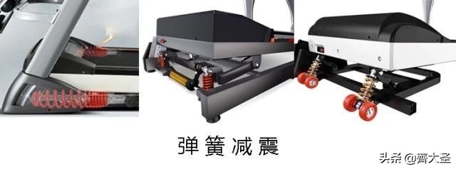 跑步机如何选择合适,跑步机如何选择合适的