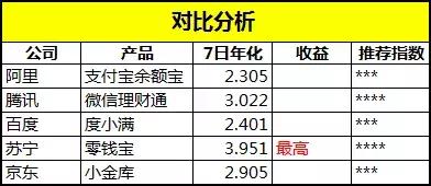 怎样理财才能把钱存银行,如何理财存银行钱