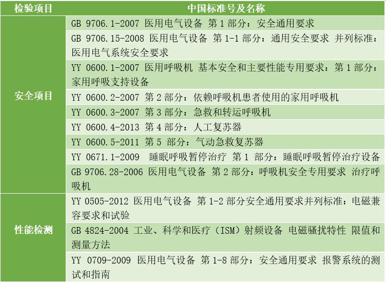 呼吸机利弊大揭秘,呼吸机的基本常识