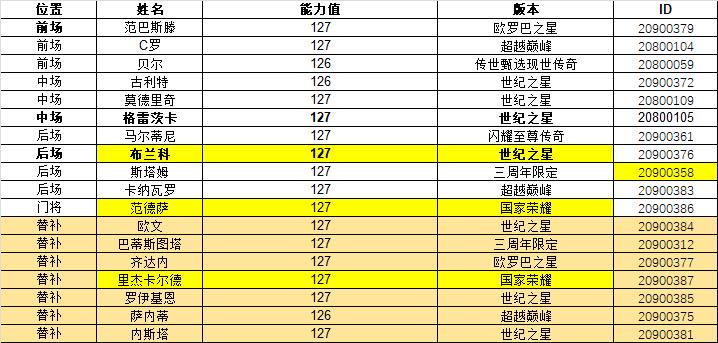 fifa足球世界卡福测评,fifa足球世界平民神卡2000万