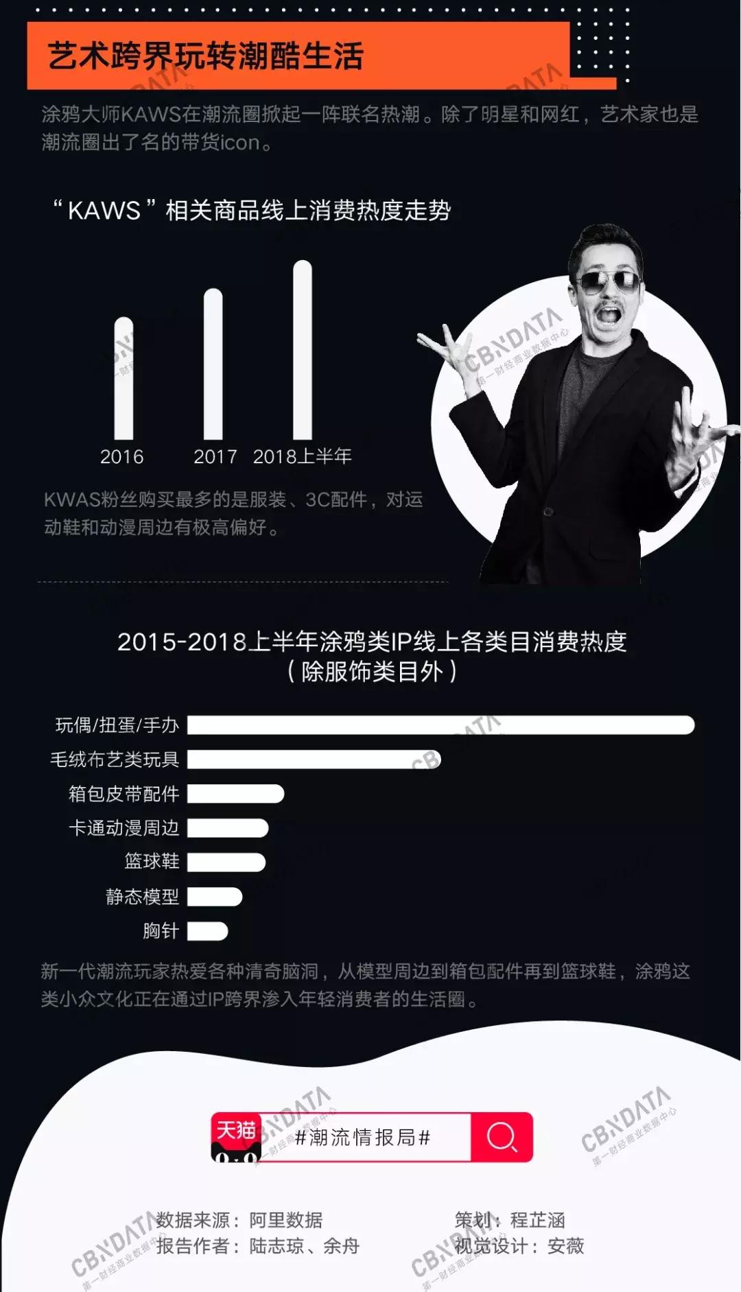 潮牌联名信息发布,潮牌和潮牌可以联名吗