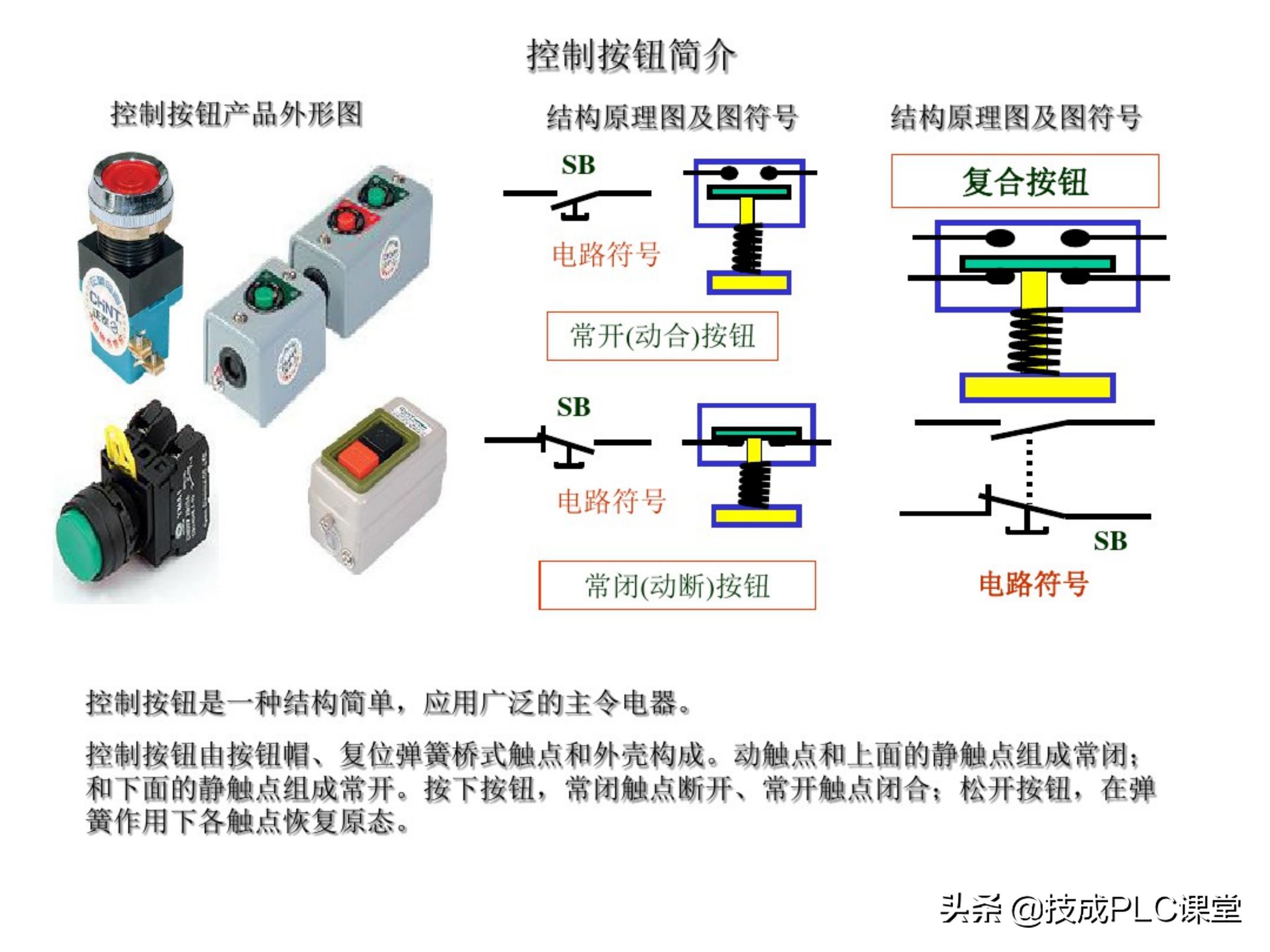 66张图带你一次学懂初级电工必备基础知识点！收藏备用