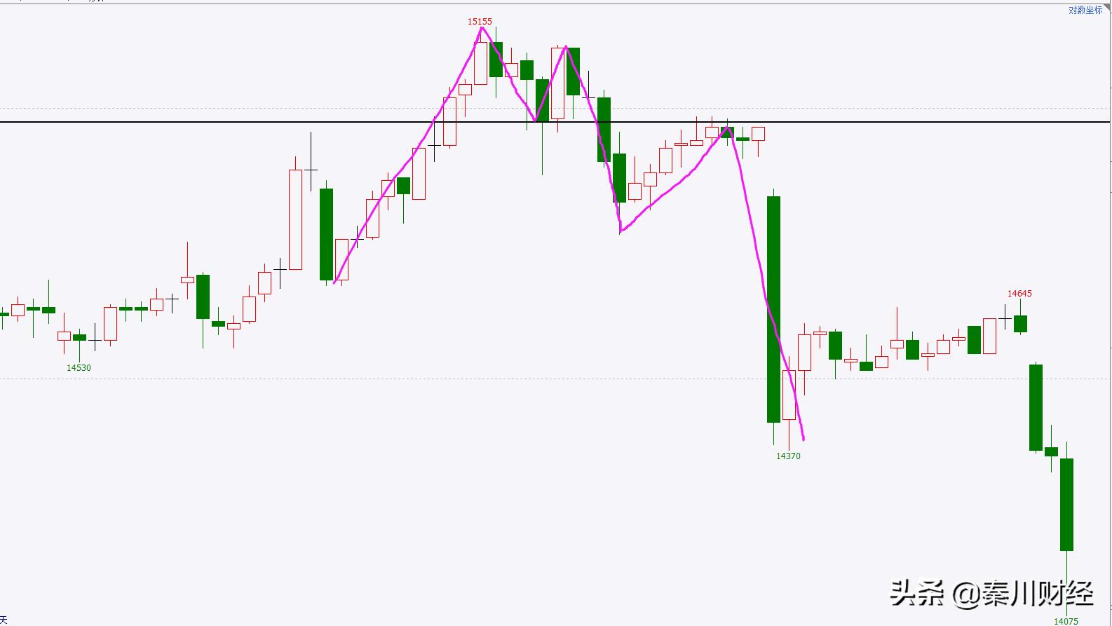 m头k线形态图解及说明,m头形态看日线还是月线