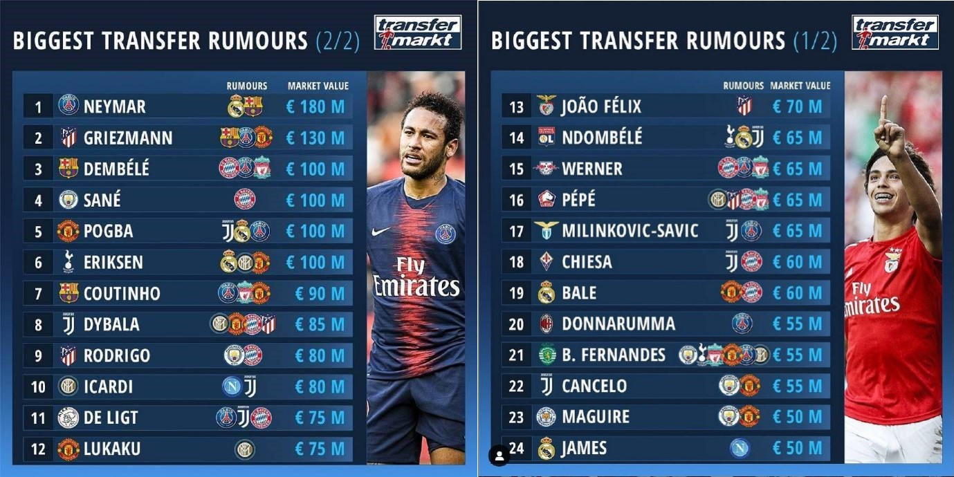 克洛普转会事件,克洛普转会消息