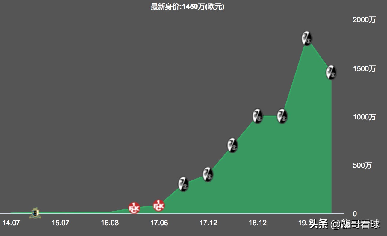 弗莱堡中卫国脚科赫的未来:那不勒斯有意引进,热刺后防急需