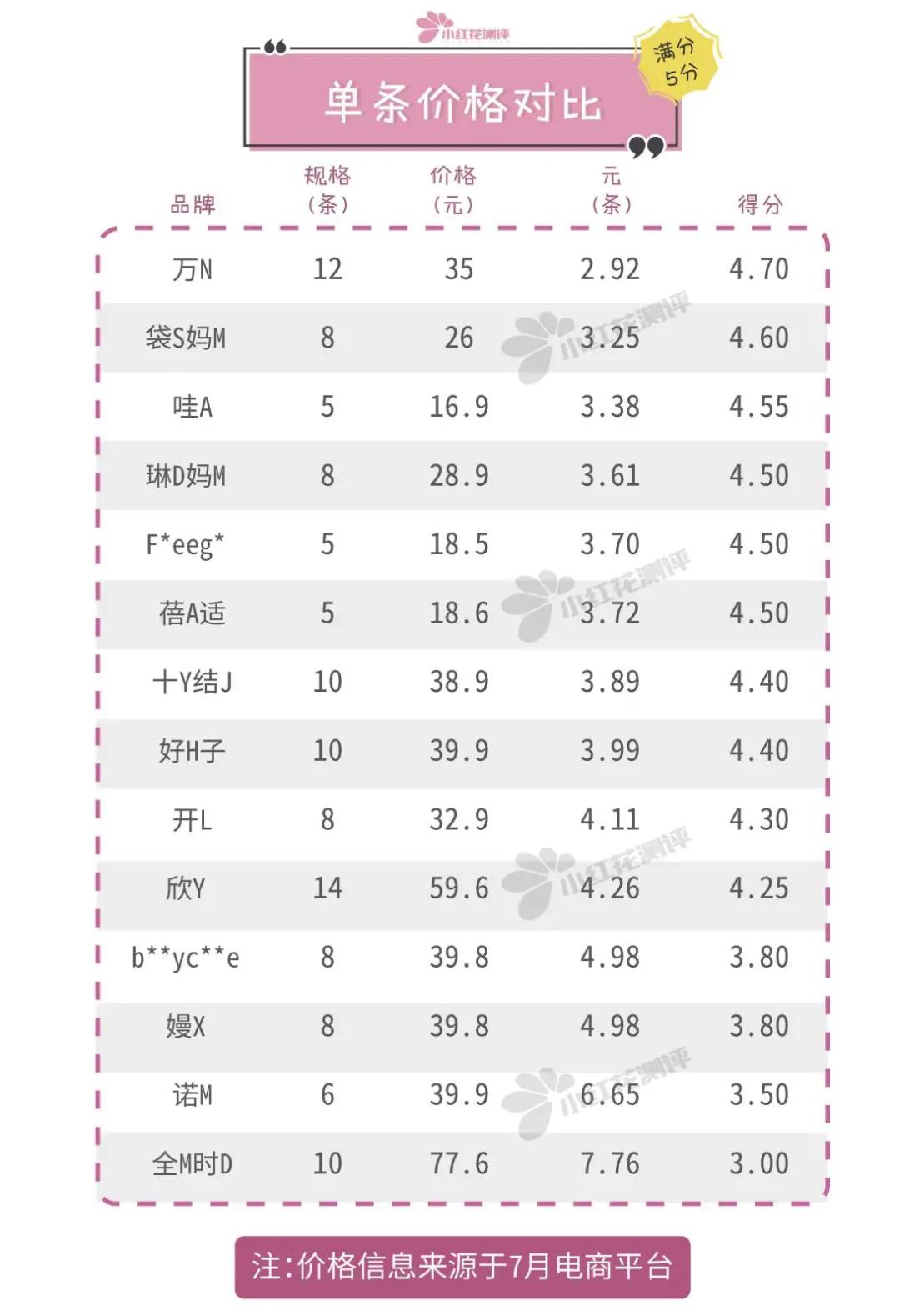 楂樿川閲忎紤闂茶￥娴嬭瘎,鏄ョ鍗￥娴嬭瘎
