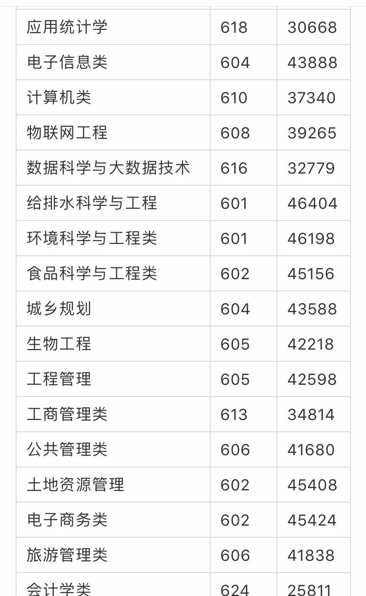 一段线上完成所有计划！浙商大硬核实力圈粉00后