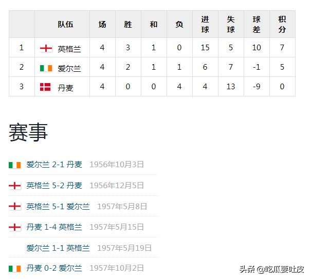 世界杯小历史1990年世界杯d组篇,世界杯小历史1994