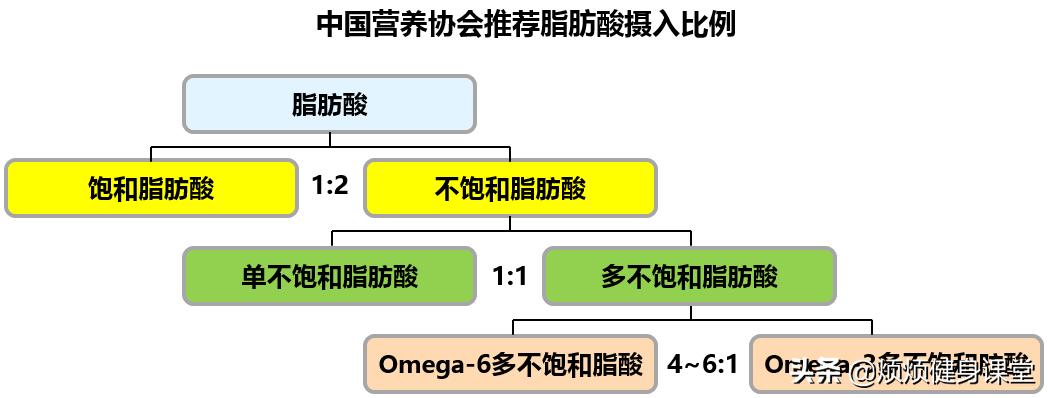 高纯度鱼油是怎么选,高纯度鱼油挑选