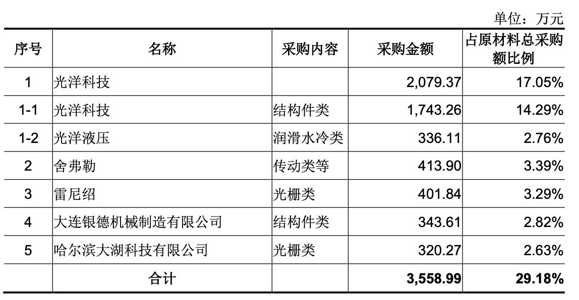 绉戝痉浜旇酱鍔犲伐涓績鍘傚鐢佃瘽,浜旇酱鑱斿姩楂樼鏁版帶鏈哄簥浠锋牸
