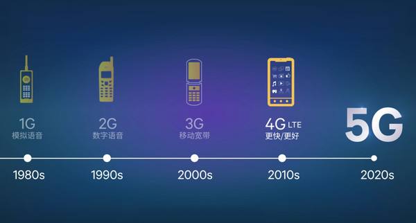 为什么5g老是变成4g,为什么5g发动态显示4g