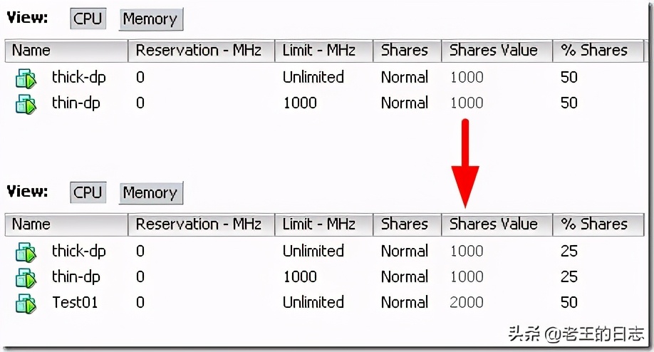 vmwarevcenterserver,vmwarevcenter实现自动扩容资源