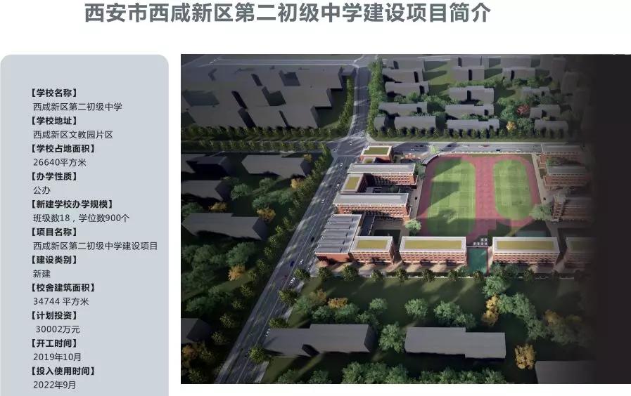 西安2021北郊新建学校详细介绍,西安30所新建小学