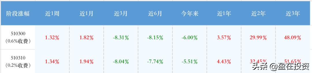 证券账户买etf需要什么条件,证券账户买黄金etf会有实物吗