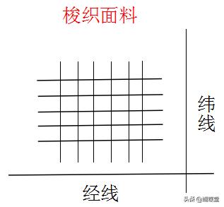 蝴蝶堂内衣面料配方,蝴蝶堂内衣