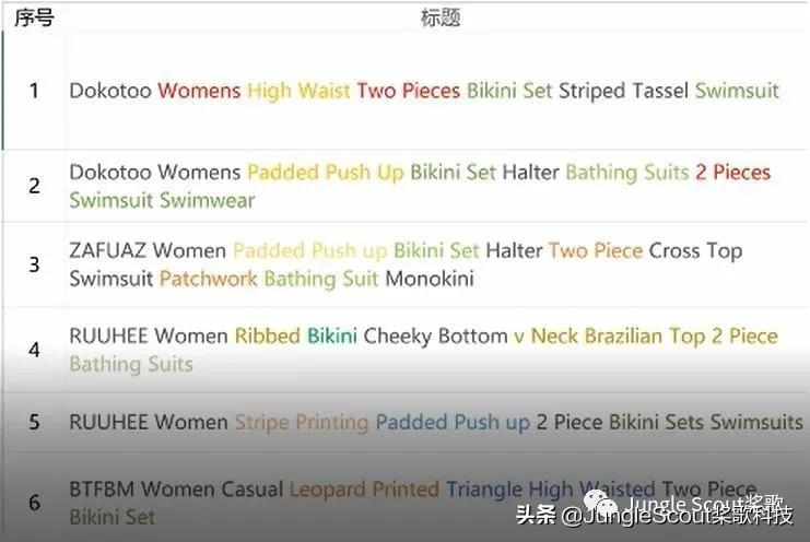 关键词长尾词和精准词,精准长尾词选词技巧