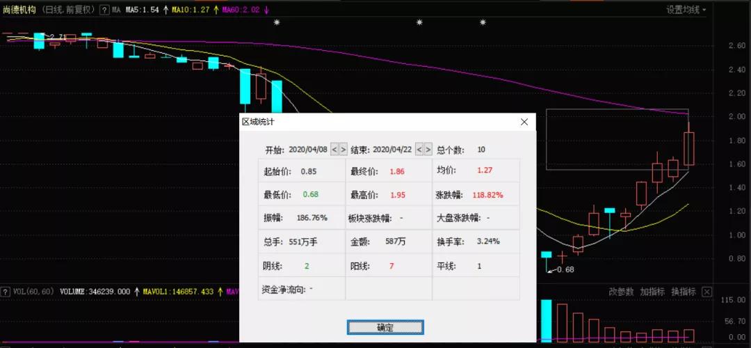 尚德机构考研培训,你不知道的尚德机构