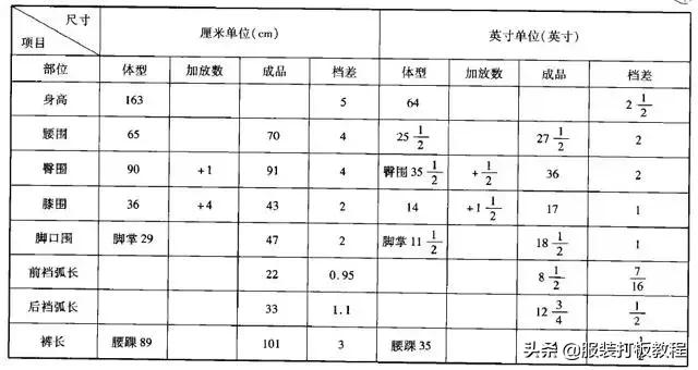 低腰牛仔裤设计感,低腰牛仔裤制作图解