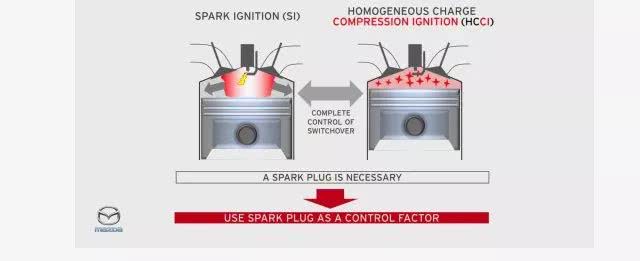 创驰蓝天skyactiv-g热效率,马自达创驰蓝天2.0发动机功率