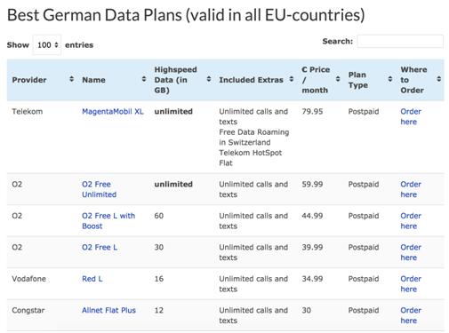 各国流量资费,三大运营商流量哪个最便宜