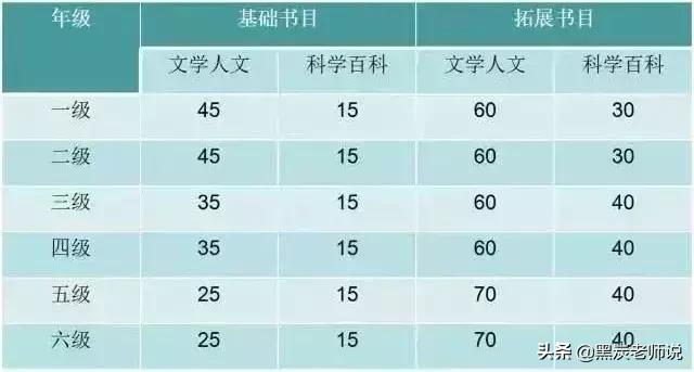 小学1-6年级阅读书单,icanread分级书单