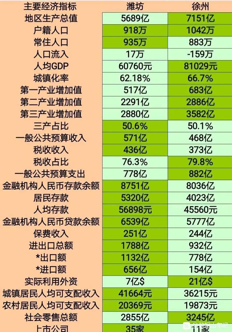 2021年1-12月潍坊经济运行,潍坊市未来发展在山东省的定位