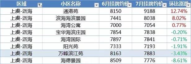 绍兴最新房价排行榜,2023年绍兴楼市排行榜