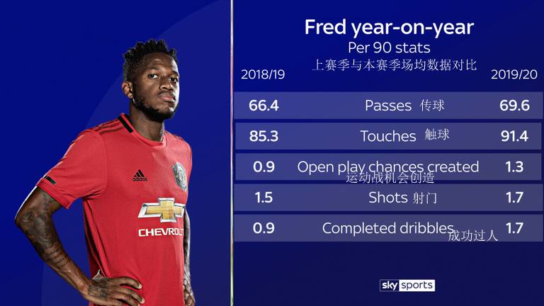 弗雷德下个赛季升黑吗,弗雷德哪里会刷新s8赛季