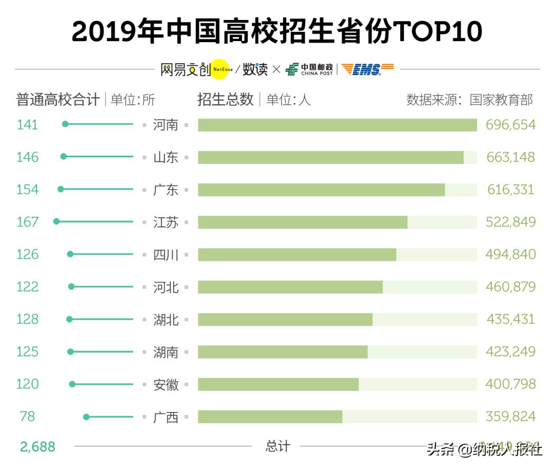 大学生的秘密日记,大学生的秘密搞笑
