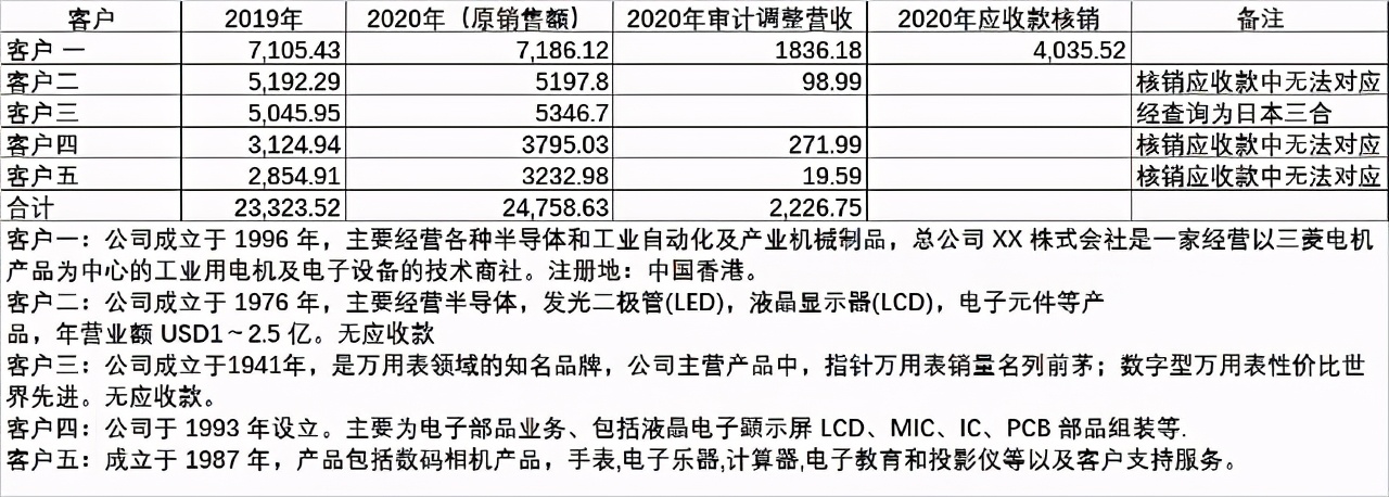 丹邦科技产品验证最新消息,丹邦科技内幕消息