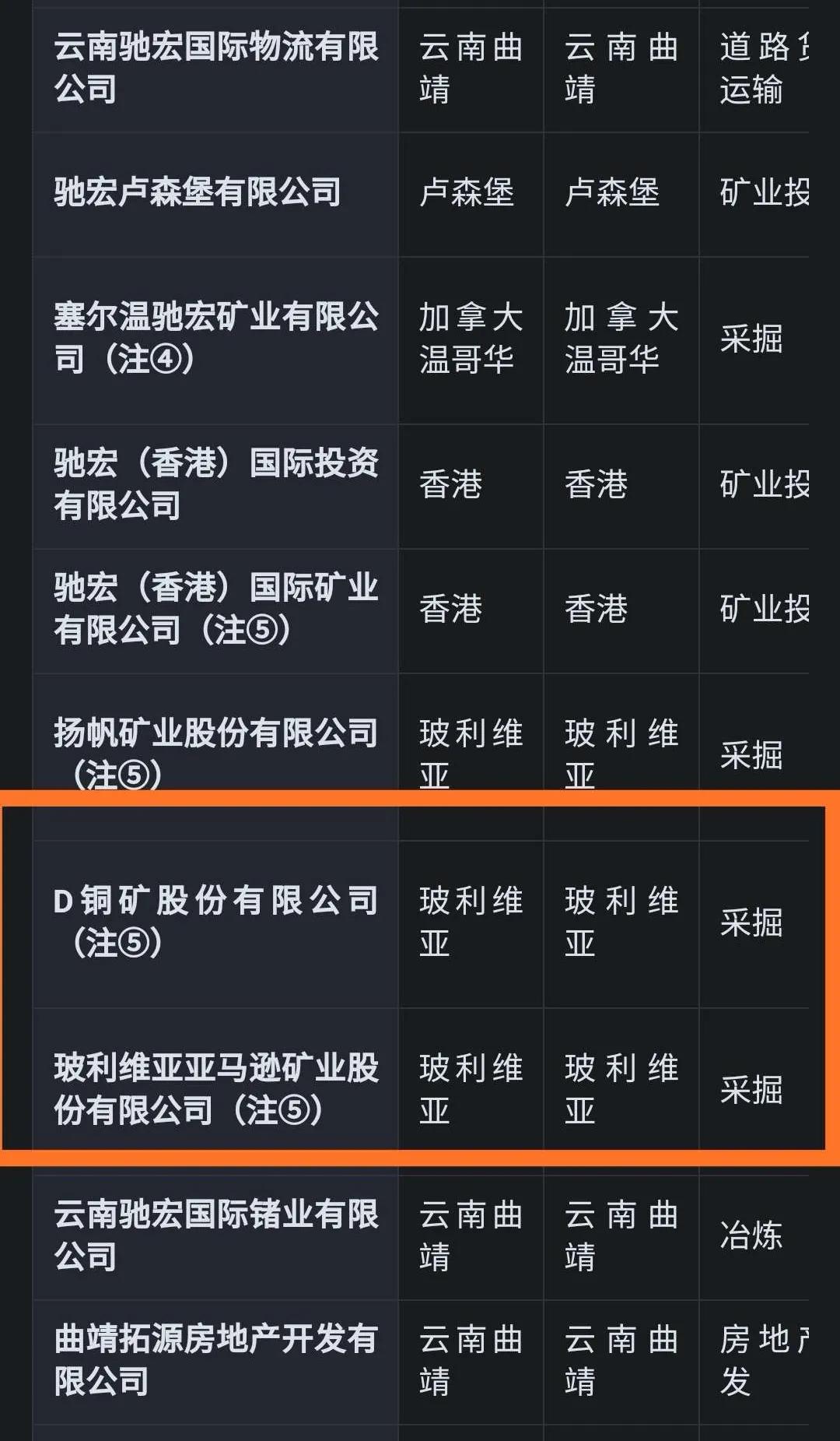 驰宏锌锗主要做什么产品,驰宏锌锗历年分红怎么样