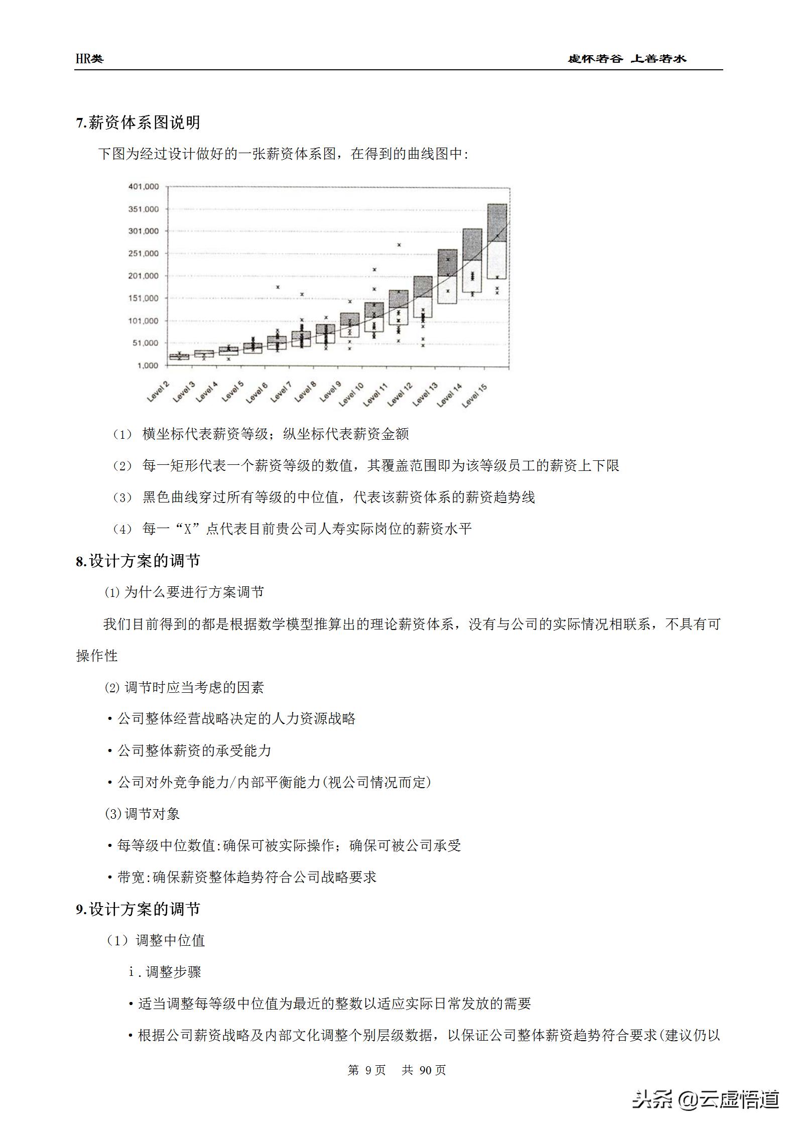 89页最全面的薪酬设计方案（收藏版）：表格、步骤、流程全都具备