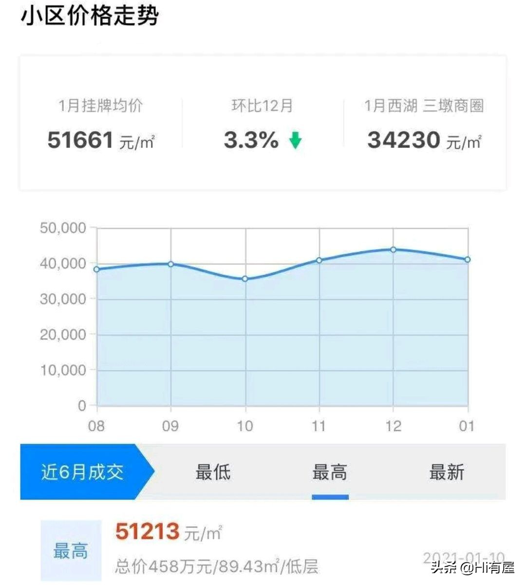 杭州最牛学区房降价掀起轩然大波,杭州学区房大跌的原因