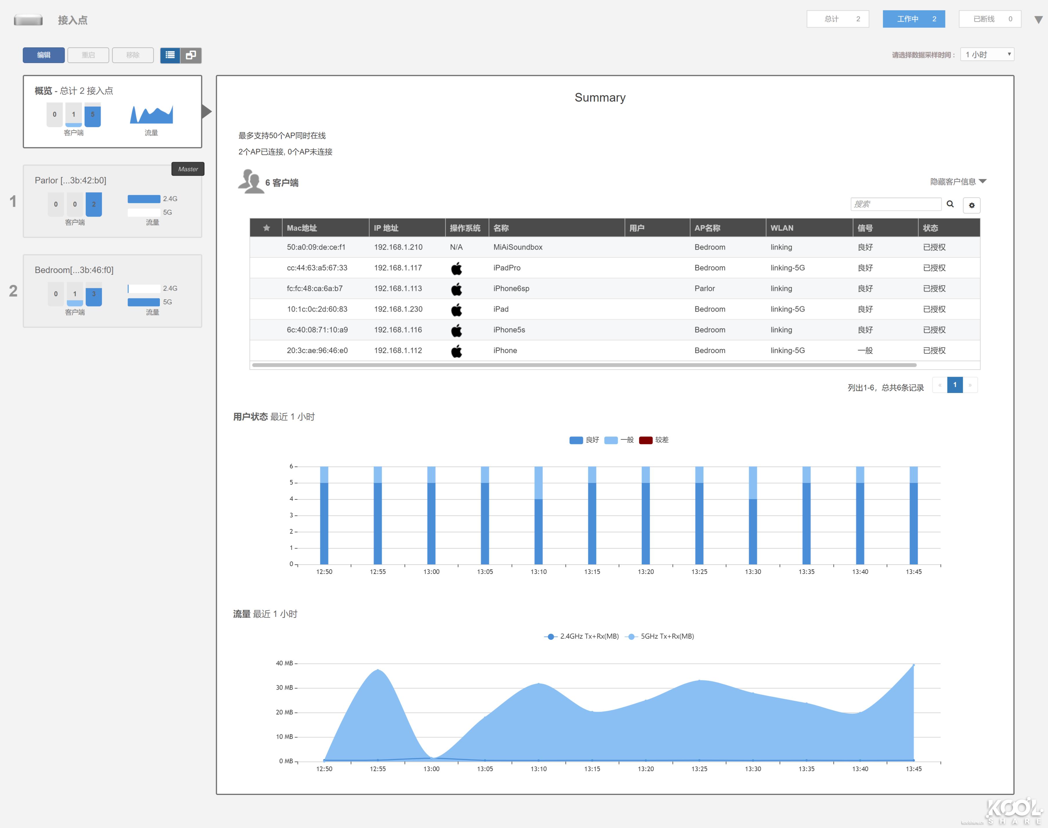 美国优科ruckus无线ap,优科ruckus无线ap