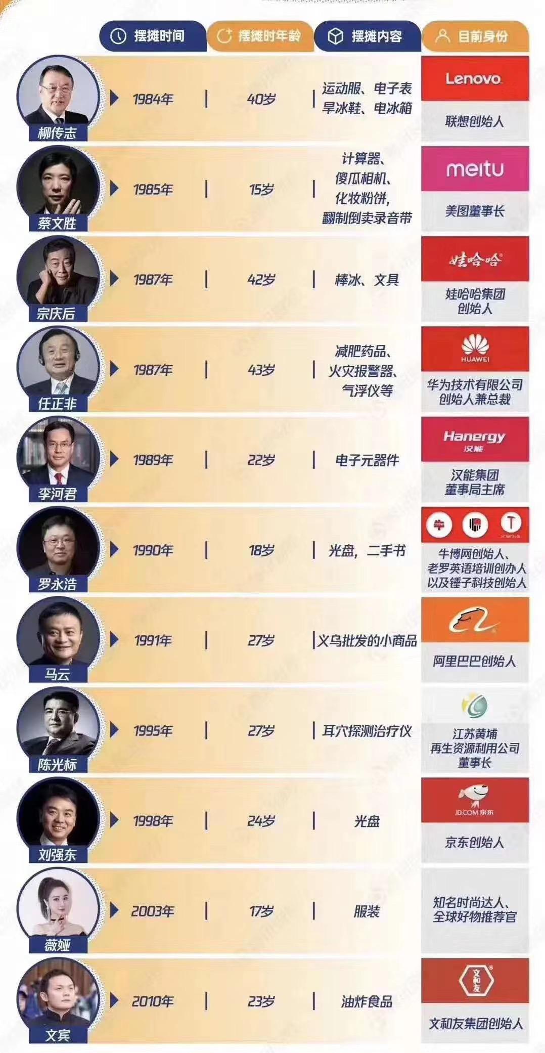 从摆地摊起家的耐克创始人,让耐克赔十亿的是哪个球星