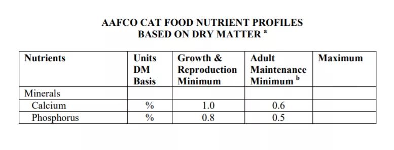 幼猫猫粮钙磷比多少最好,猫粮最佳钙磷比