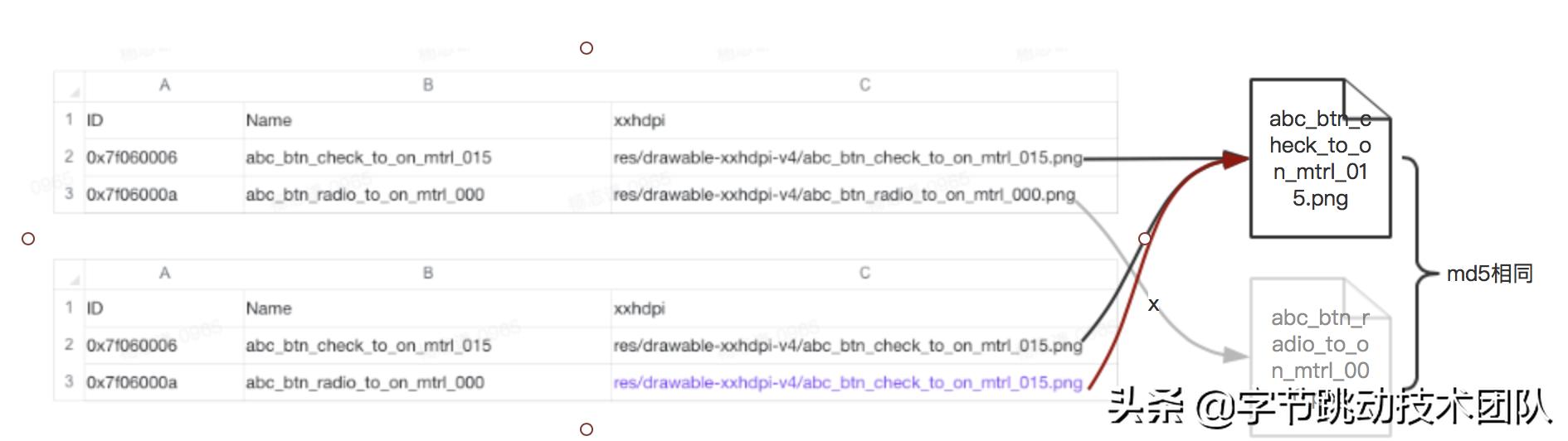 抖音优化分析教程,抖音优化合集