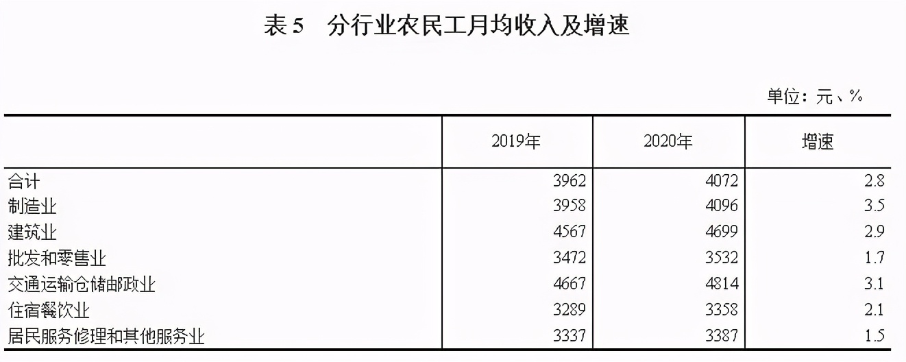 中国4千,日本4万,中日建筑工待遇差距咋这么大