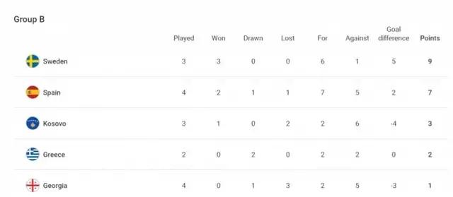 欧洲预选最新积分战报:西班牙遭逆转出线悬了意大利爆冷仍创历史