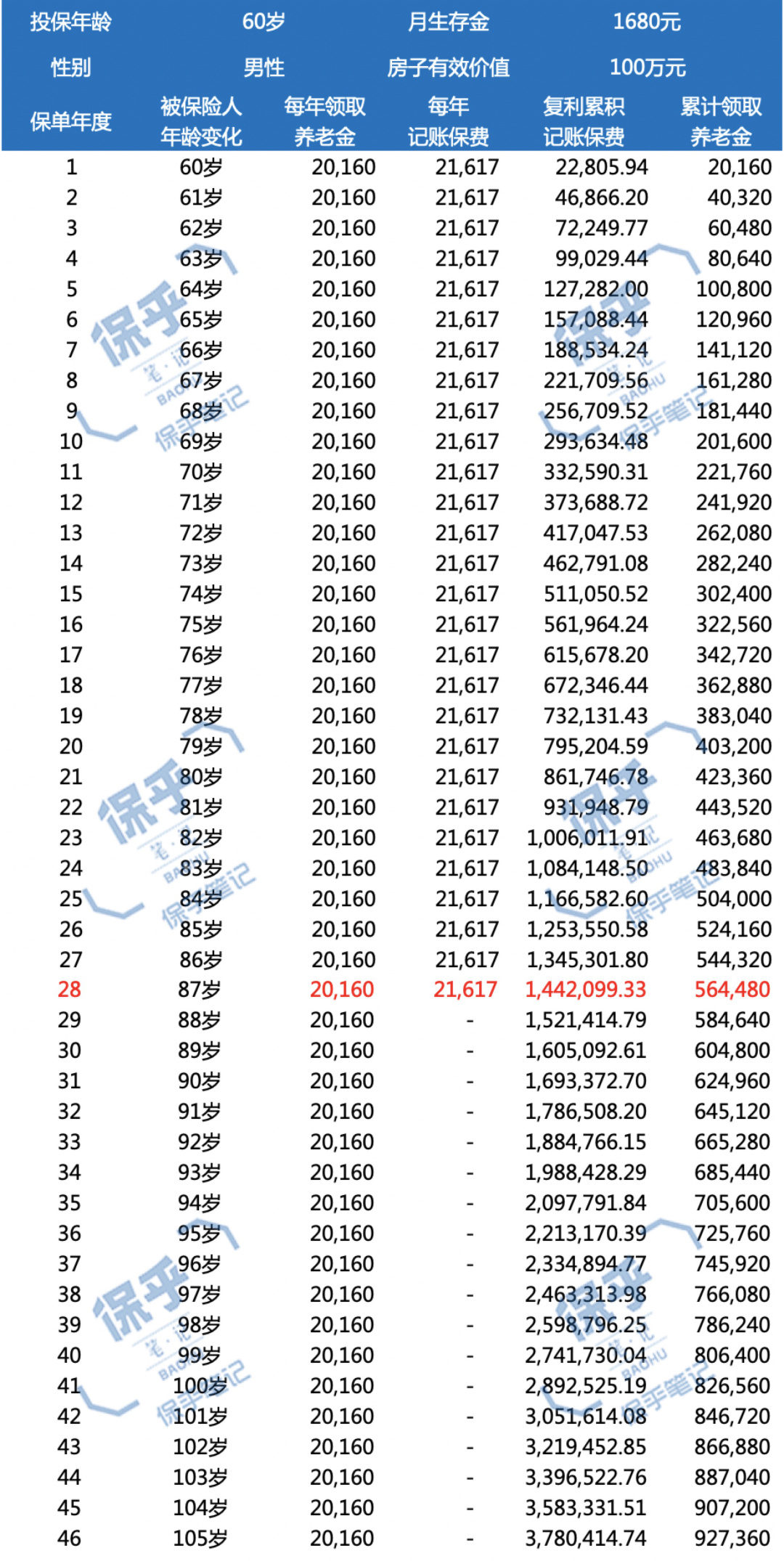 养老奇闻异事,老年人以房养老陷阱发生原因