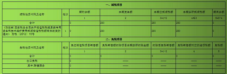 湖北小规模纳税人增值税申报流程,小规模增值税附加税申报教程