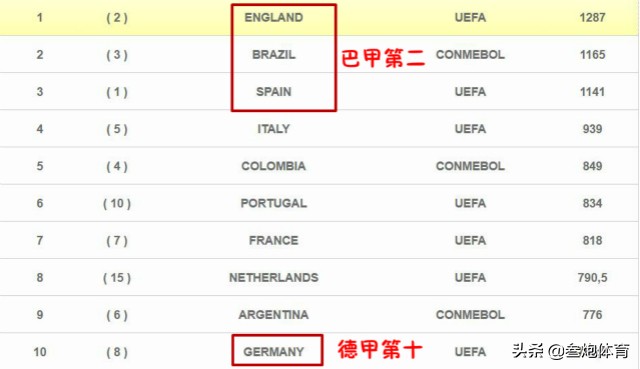 世界第一联赛欧冠,世界第一德比巴萨皇马