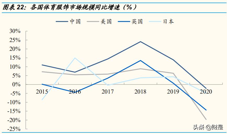 体育服饰行业报告,运动服饰行业发展趋势